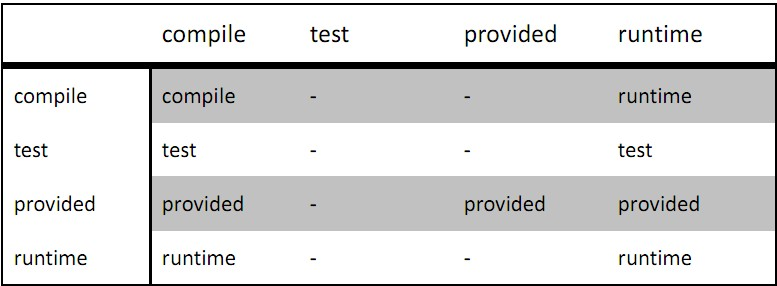 eclipse插件——maven